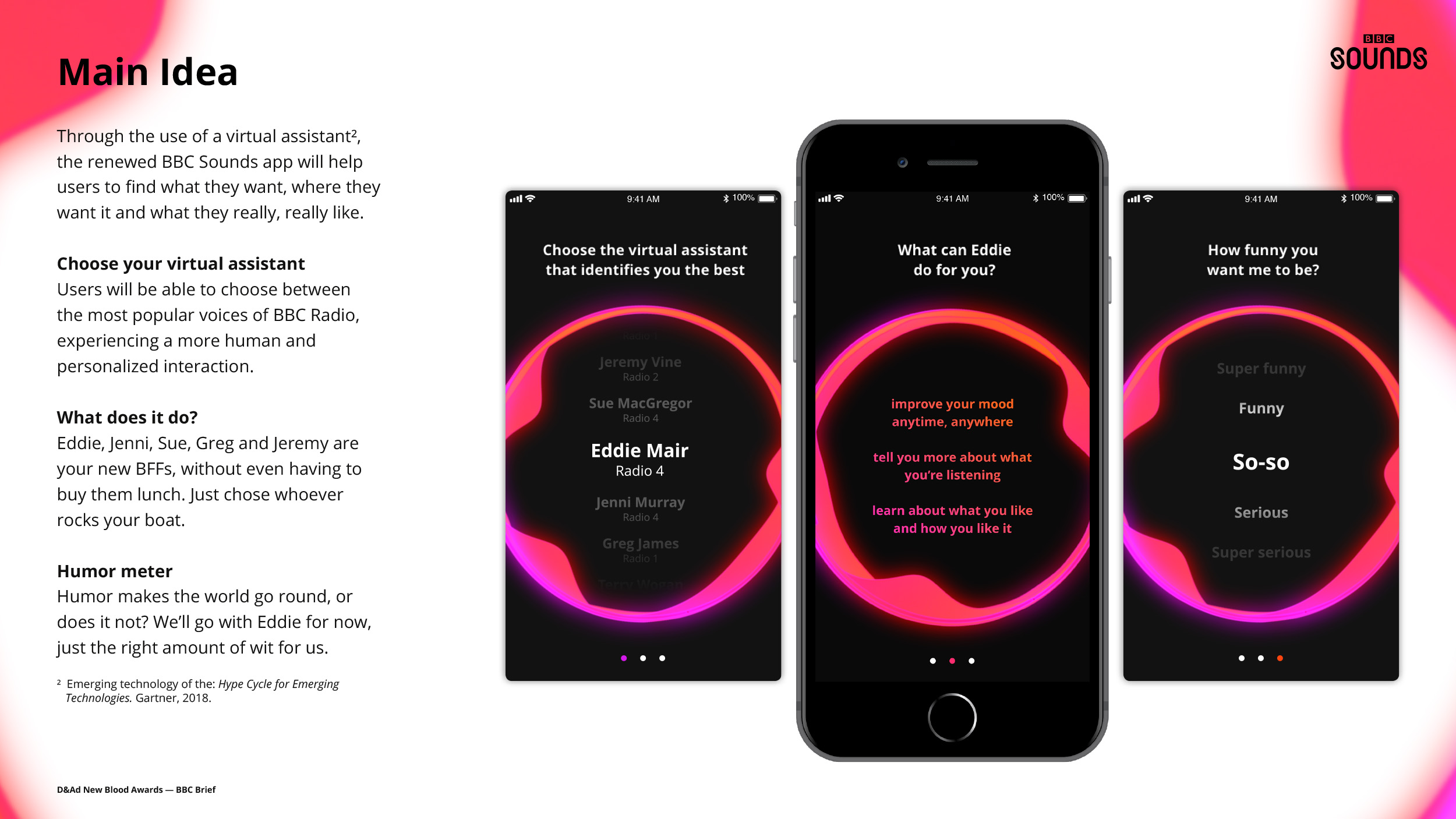 Partners in Sounds — BBC D&AD