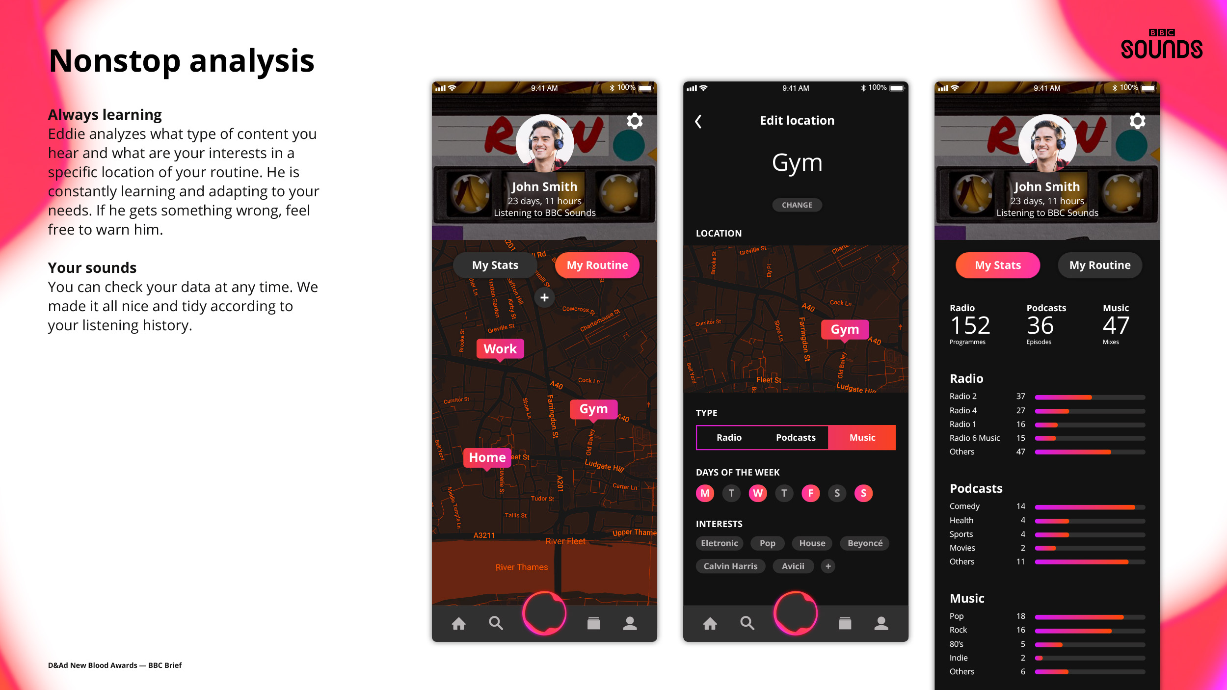 Partners in Sounds — BBC D&AD